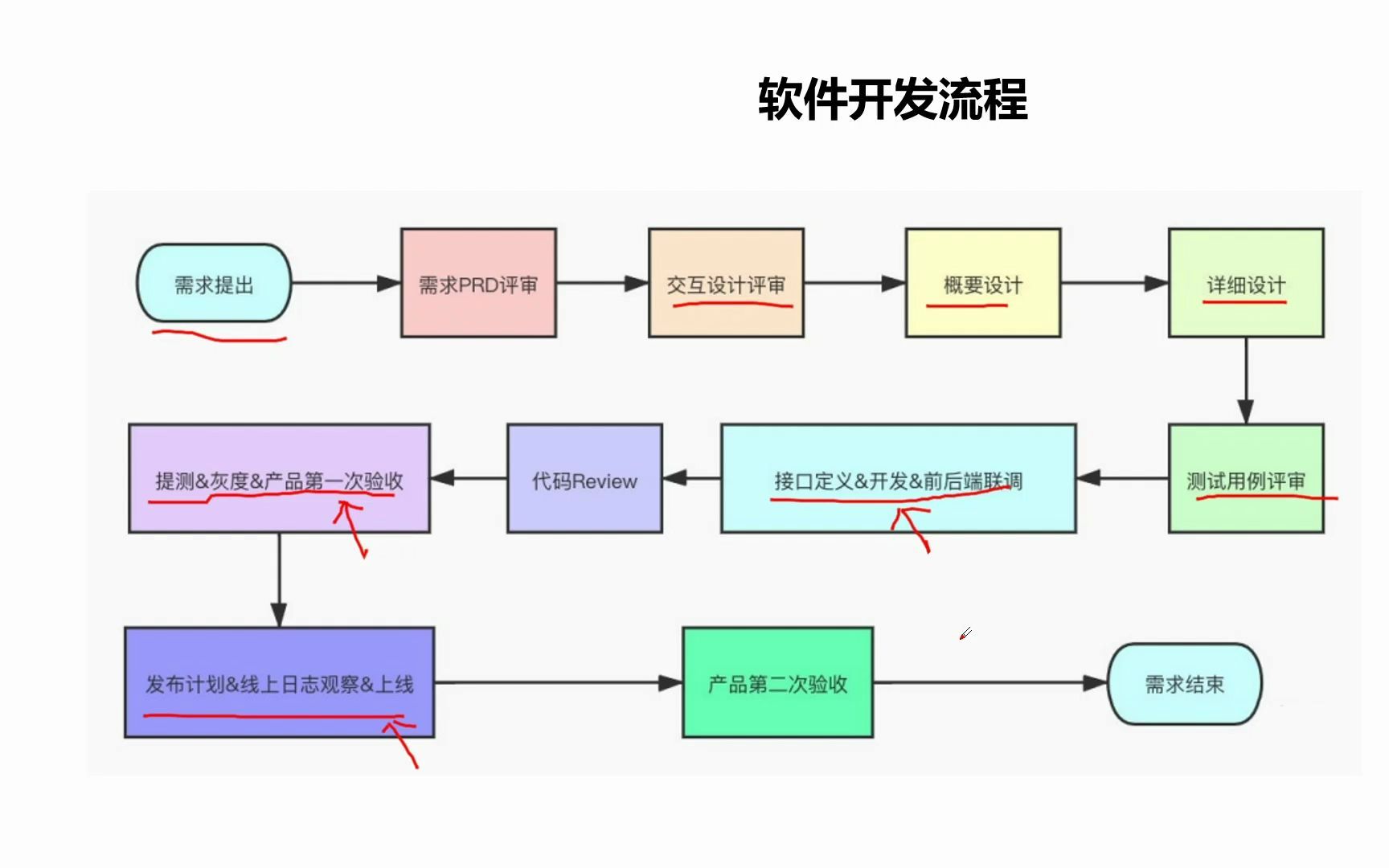 软件开发、测试、实施与运维 角色差异与全流程解析